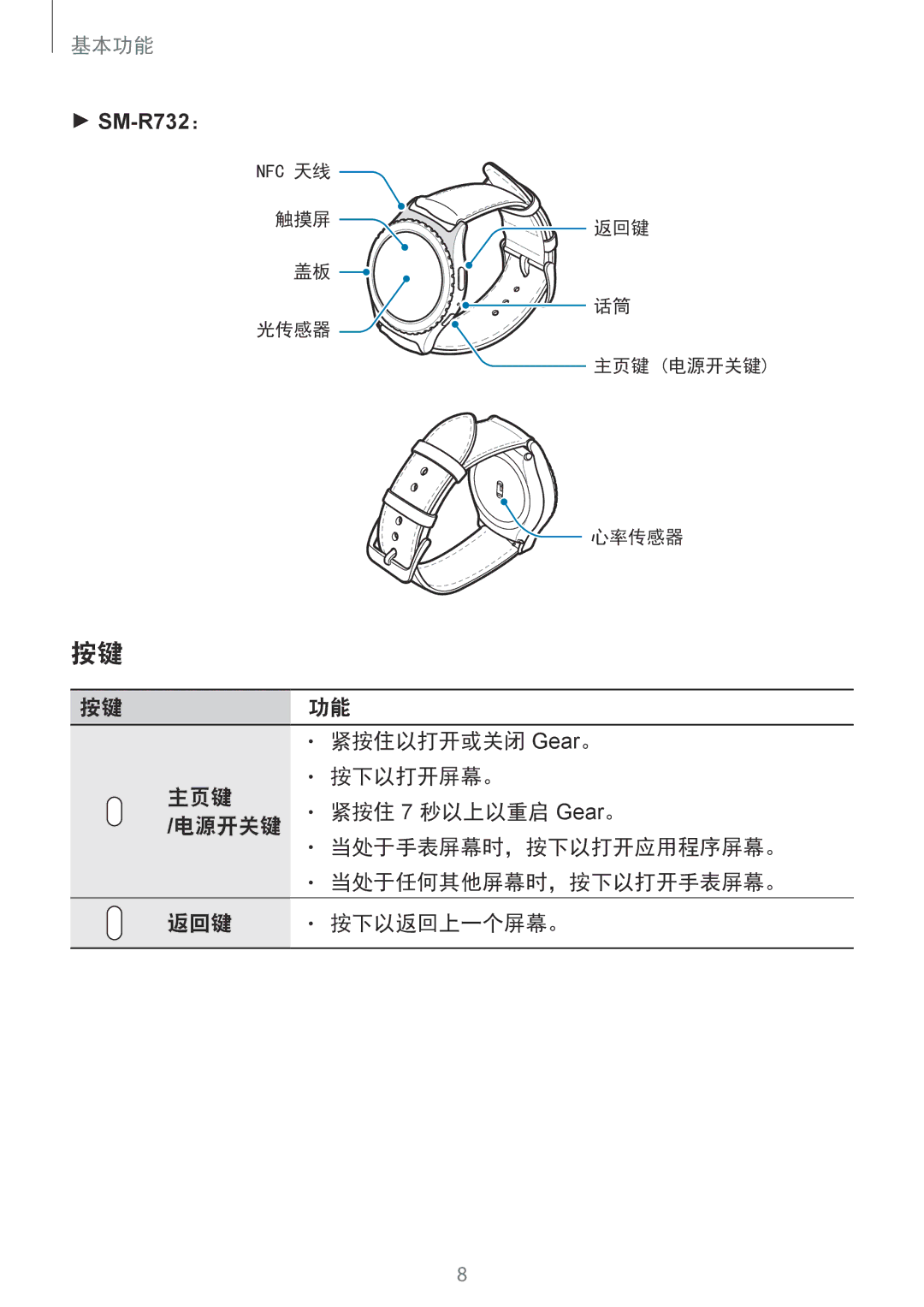 Samsung SM-R7320WDAXXV, SM-R7320ZKAXXV manual SM-R732： 