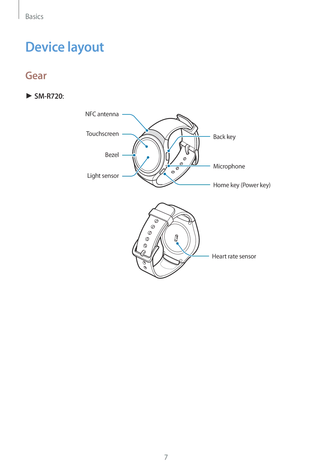 Samsung SM-R7200ZWAXEF, SM-R7320ZKADBT, SM-R7320WDADBT, SM-R7200ZKADBT, SM-R7200ZWADBT, SM-R7320ZDADBT Device layout, Gear 