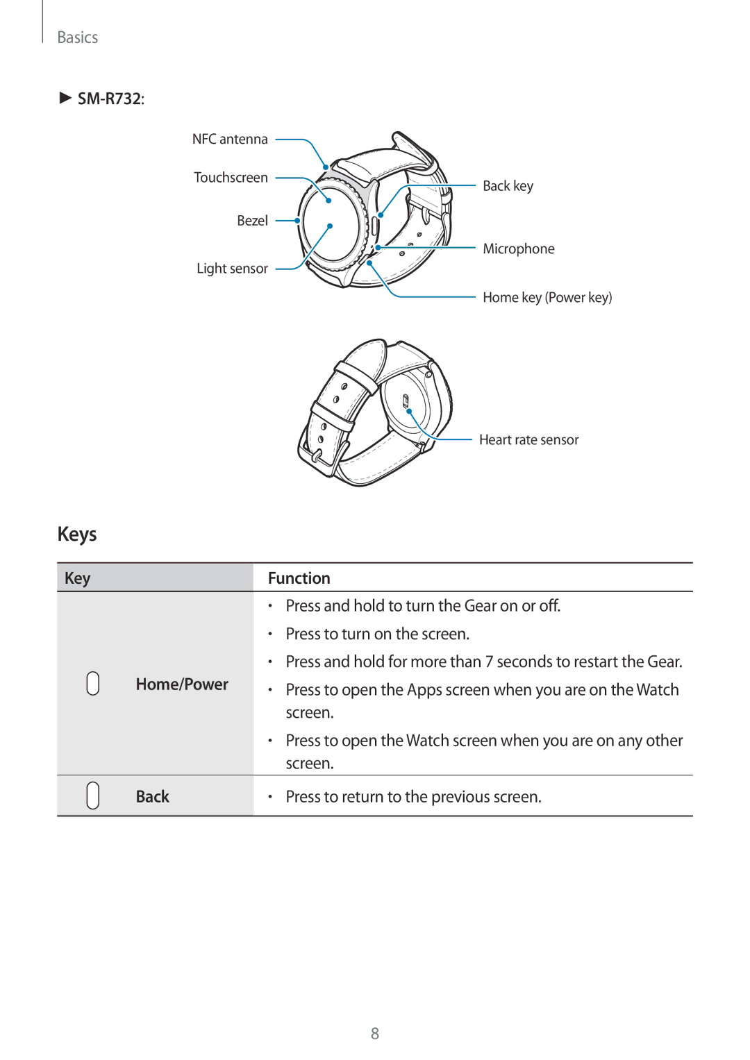 Samsung SM-R7200ZKAXEF, SM-R7320ZKADBT, SM-R7320WDADBT, SM-R7200ZKADBT manual Keys, Key Function, Home/Power, Back 