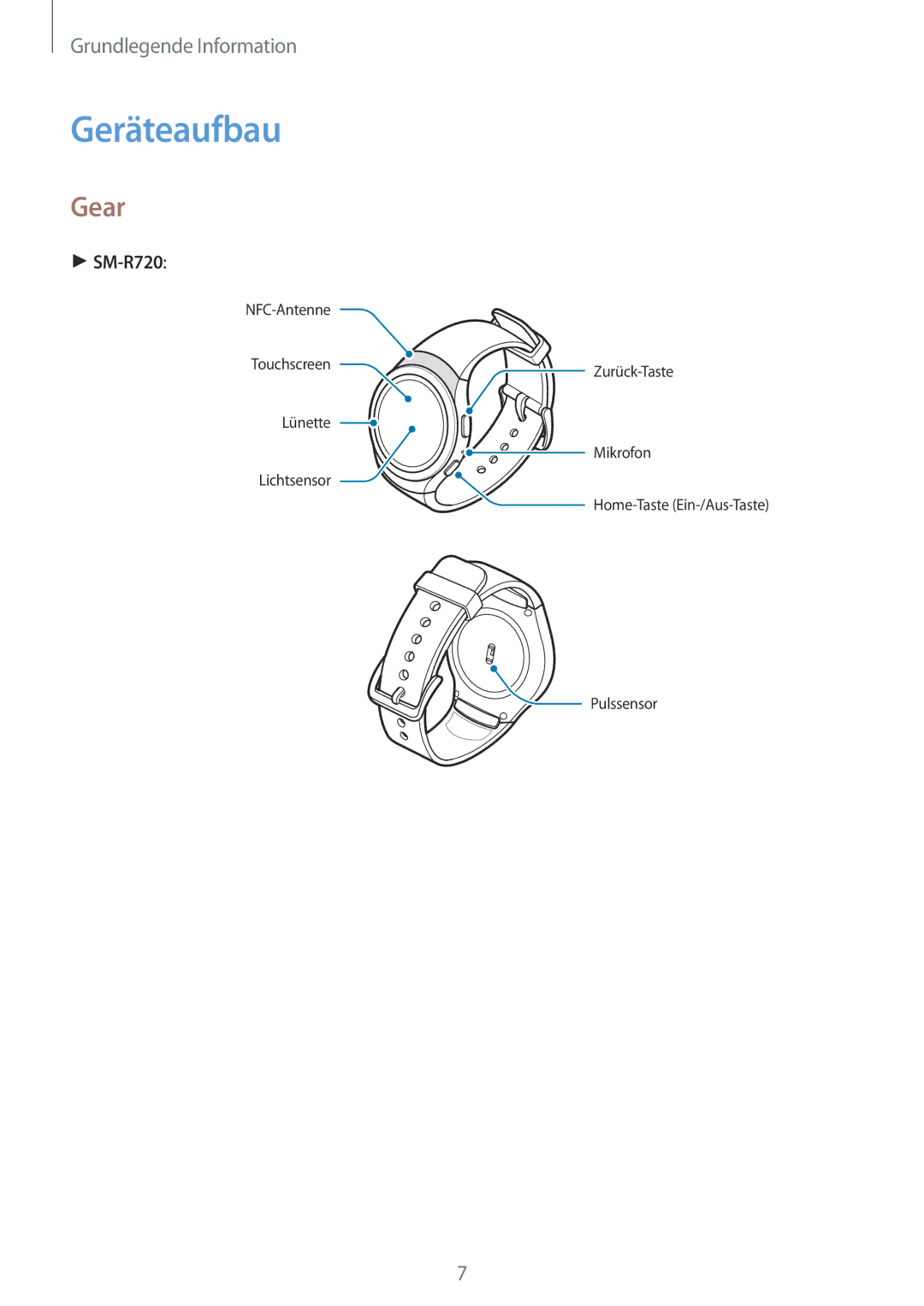 Samsung SM-R7200ZKADBT, SM-R7320ZKADBT, SM-R7320WDADBT, SM-R7200ZWADBT, SM-R7320ZDADBT manual Geräteaufbau, Gear 