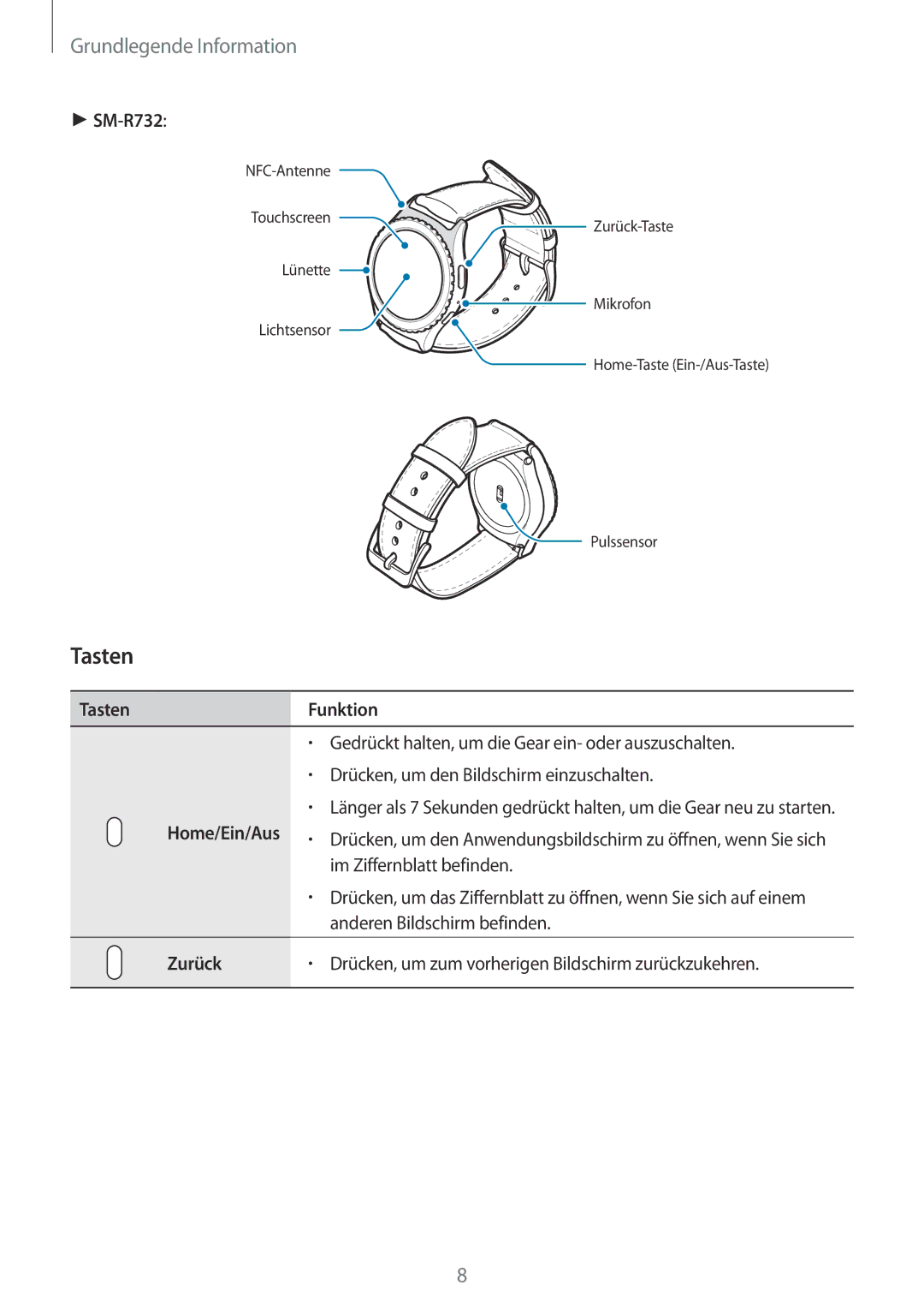 Samsung SM-R7200ZWADBT manual SM-R732, TastenFunktion, Zurück Drücken, um zum vorherigen Bildschirm zurückzukehren 