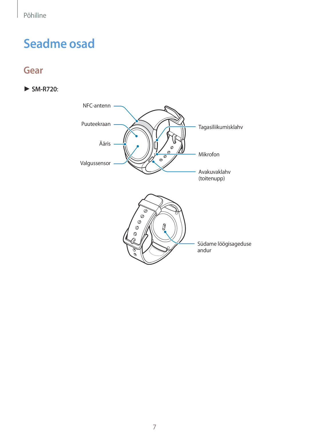 Samsung SM-R7200ZKASEB, SM-R7320ZKASEB manual Seadme osad, Gear 