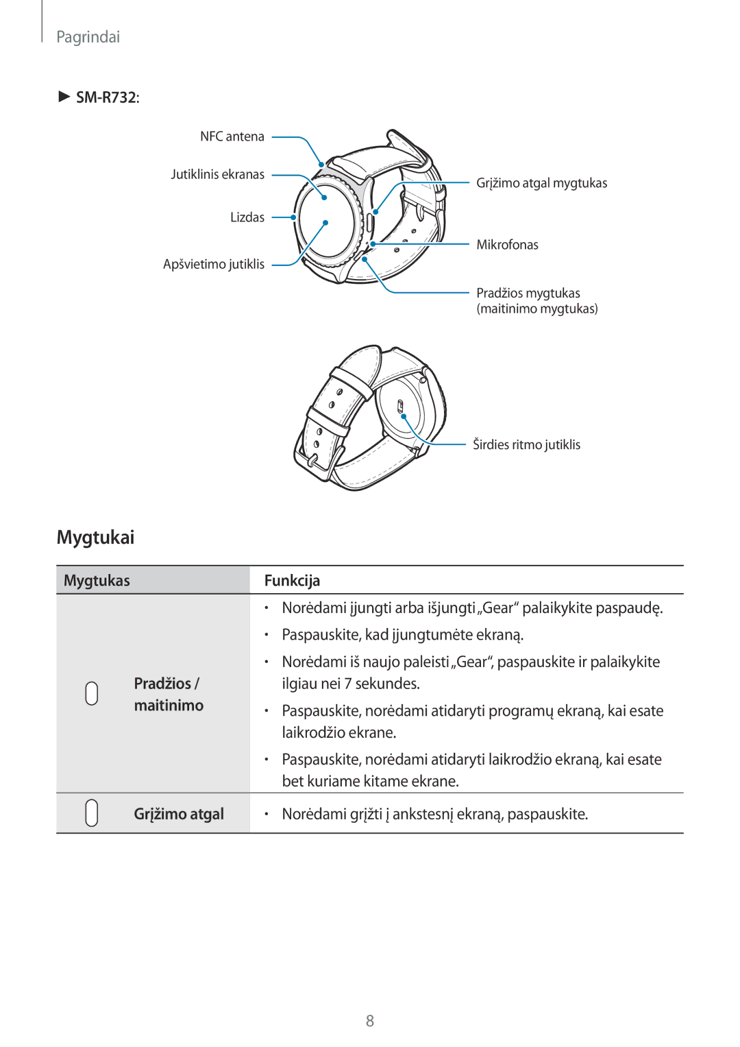 Samsung SM-R7320ZKASEB manual Mygtukai, MygtukasFunkcija, Pradžios Ilgiau nei 7 sekundes Maitinimo, Laikrodžio ekrane 