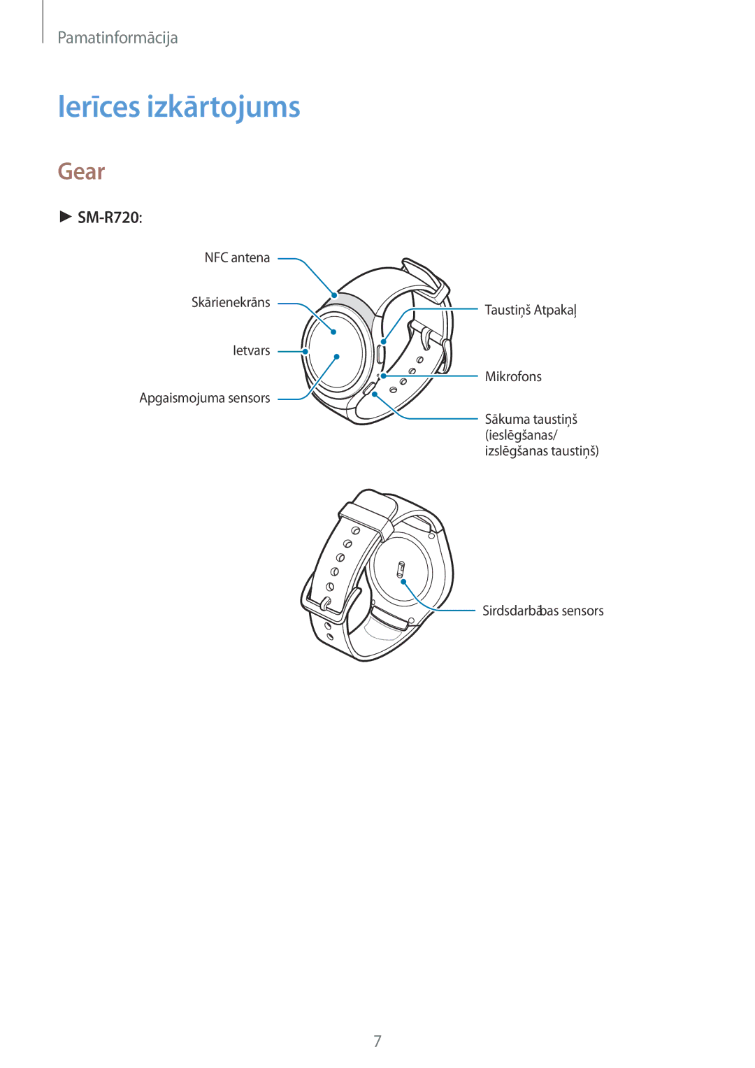 Samsung SM-R7200ZKASEB, SM-R7320ZKASEB manual Ierīces izkārtojums, Gear 