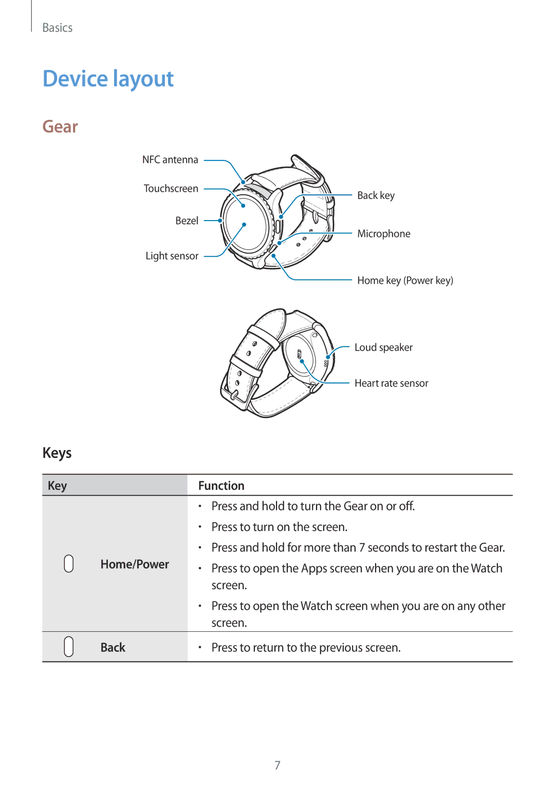 Samsung SM-R7350ZKOEMT, SM-R7350ZKAVD2, SM-R7350ZKAVIA, SM-R7350ZKASWC, SM-R7350ZKGFTM manual Device layout, Gear, Keys 