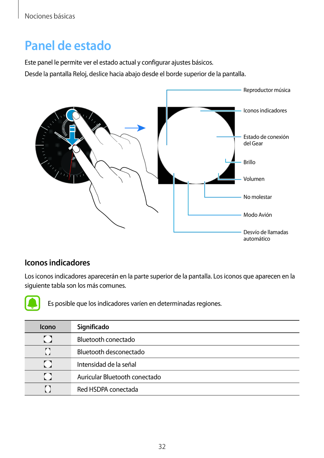 Samsung SM-R7350ZKGAMO manual Panel de estado, Iconos indicadores, Icono Significado 