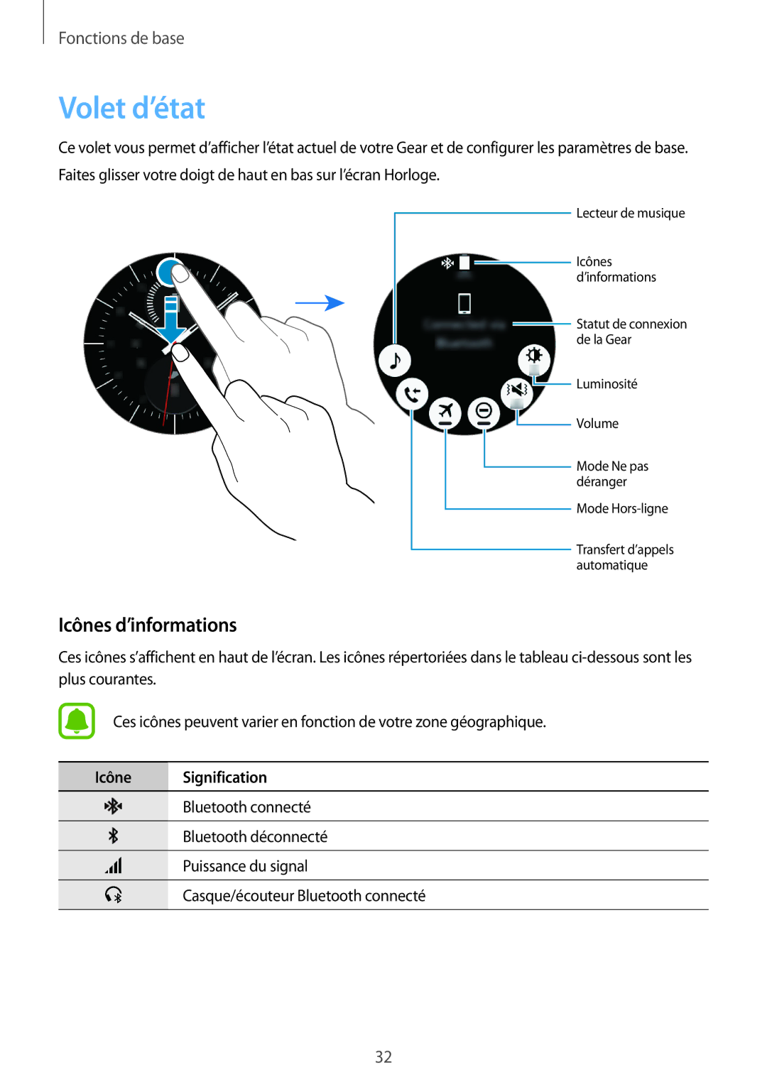 Samsung SM-R7350ZKGFTM manual Volet d’état, Icônes d’informations, Icône Signification 