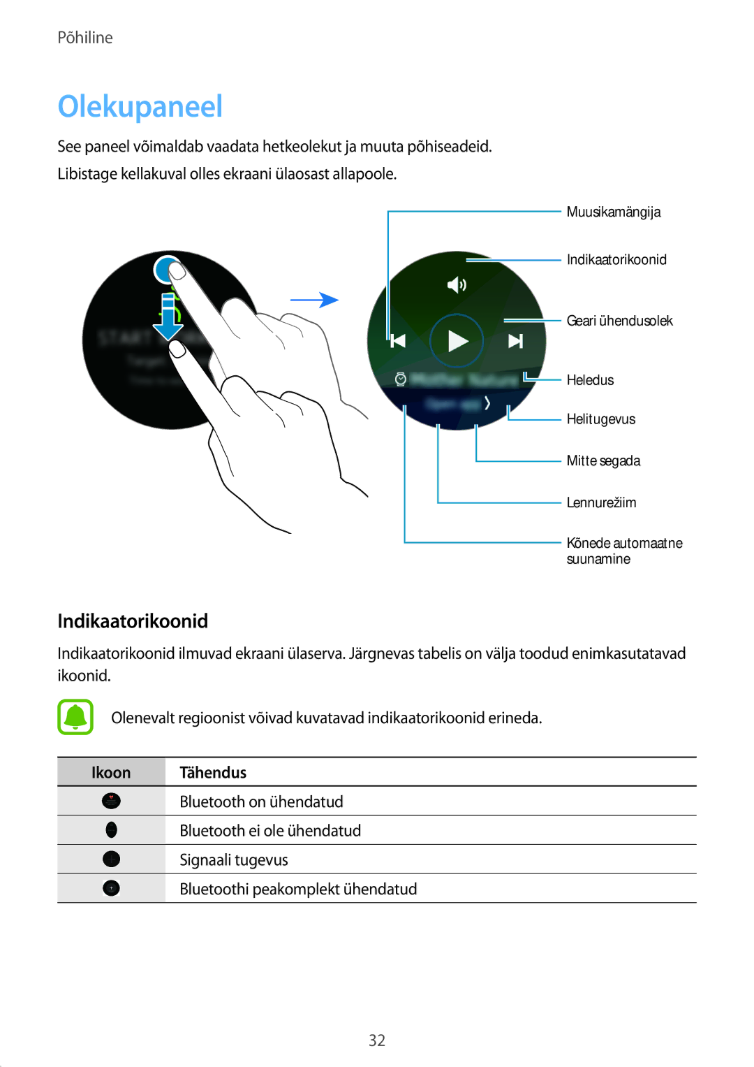 Samsung SM-R7350ZKOEMT manual Olekupaneel, Indikaatorikoonid, Ikoon Tähendus 