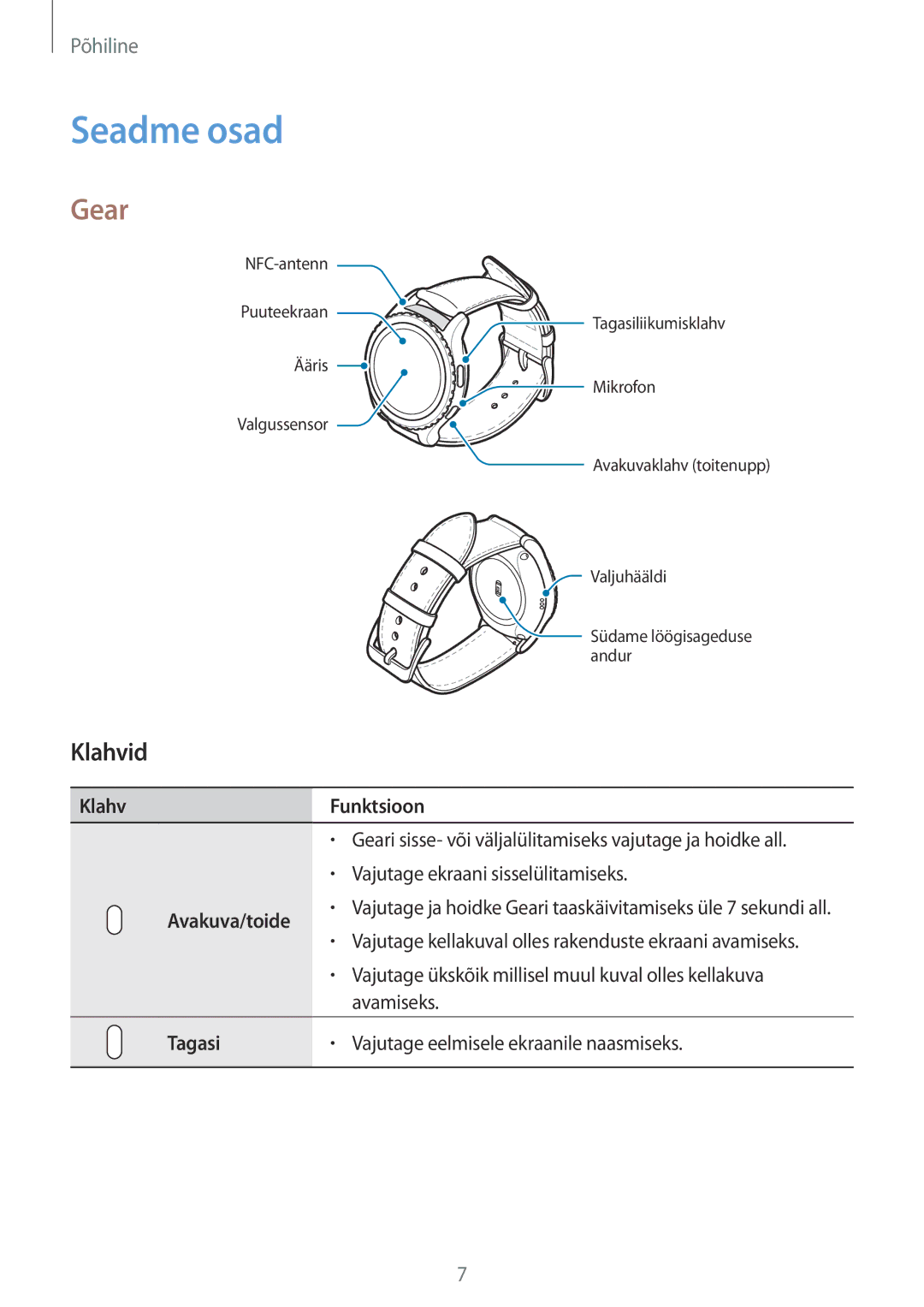 Samsung SM-R7350ZKOEMT manual Seadme osad, Gear, Klahvid 