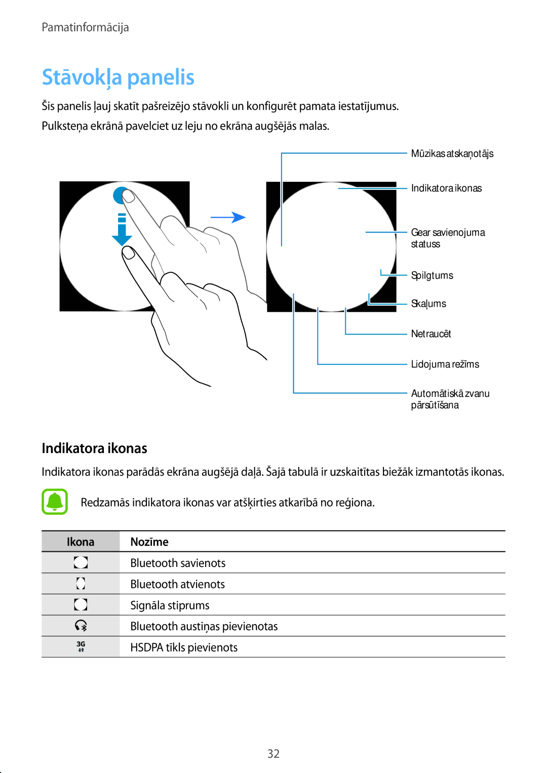 Samsung SM-R7350ZKOEMT manual Stāvokļa panelis, Indikatora ikonas, Ikona Nozīme 