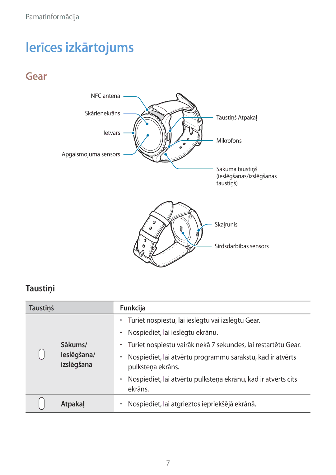 Samsung SM-R7350ZKOEMT manual Ierīces izkārtojums, Gear, Taustiņi 