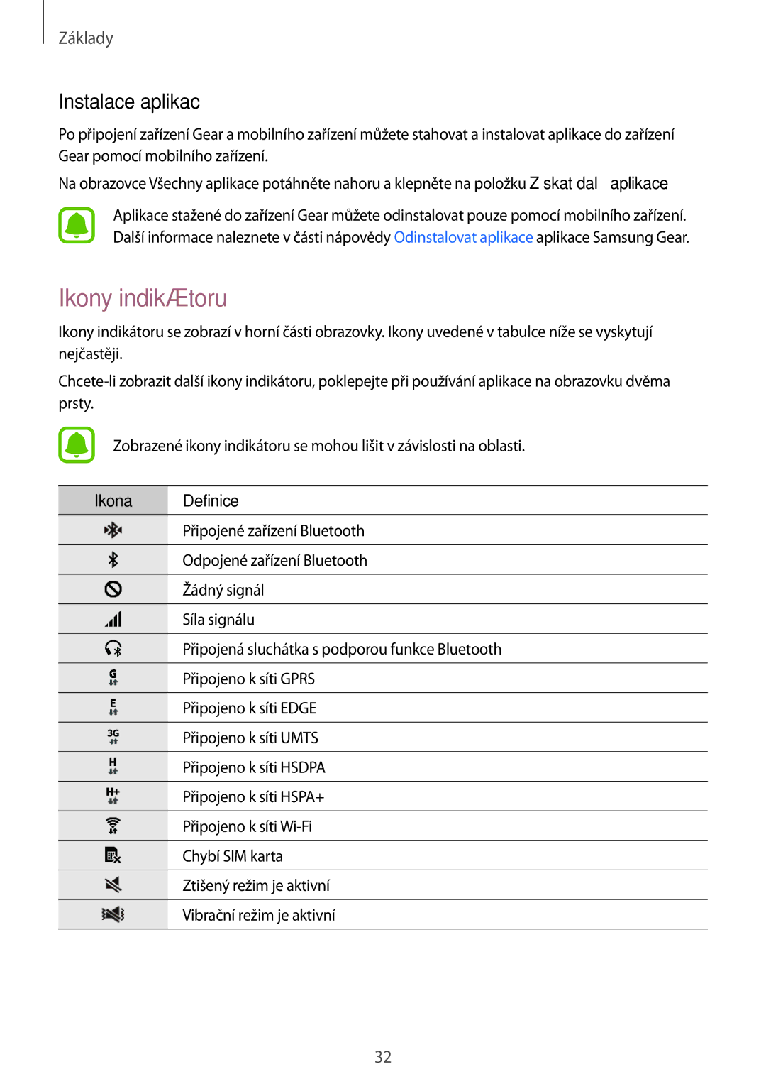 Samsung SM-R7500ZKAXEH, SM-R7500ZKAATO, SM-R7500ZWAXEO, SM-R7500ZKAXEO Ikony indikátoru, Instalace aplikací, Ikona Definice 