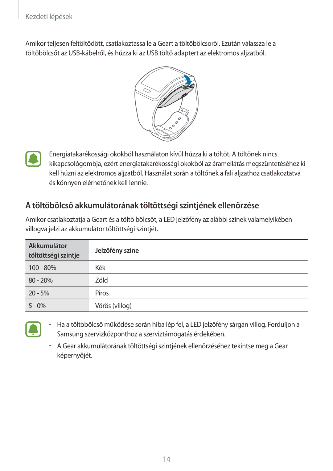 Samsung SM-R7500ZKAATO, SM-R7500ZWAXEO, SM-R7500ZKAXEO, SM-R7500ZWAATO manual Akkumulátor Jelzőfény színe Töltöttségi szintje 