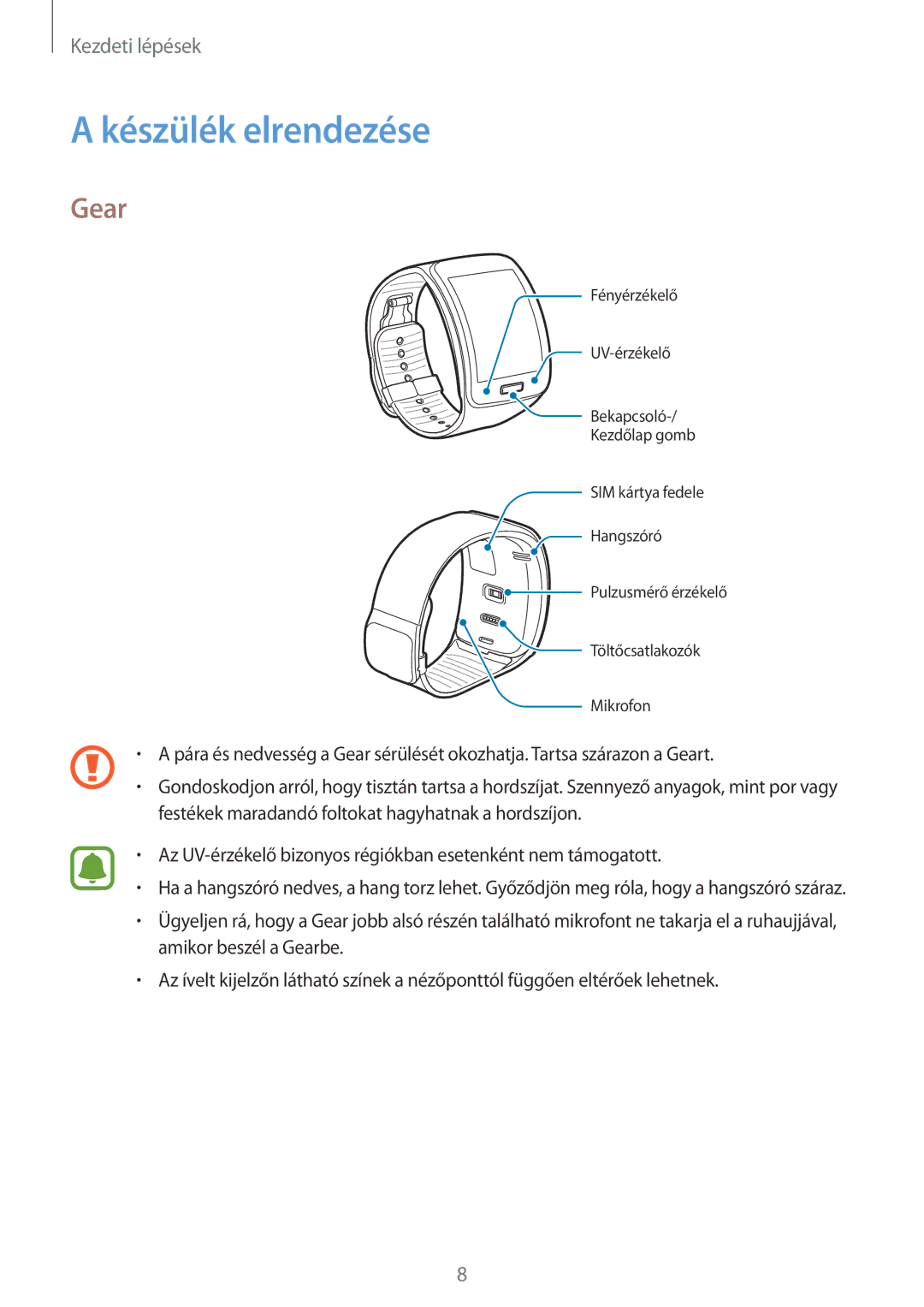 Samsung SM-R7500ZKBATO, SM-R7500ZKAATO, SM-R7500ZWAXEO, SM-R7500ZKAXEO, SM-R7500ZWAATO manual Készülék elrendezése, Gear 