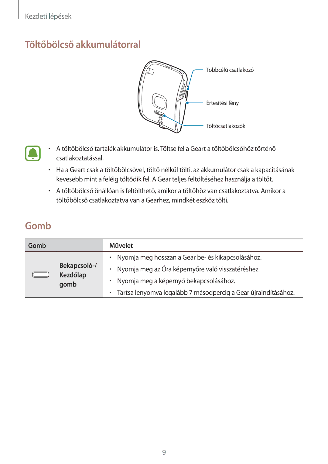 Samsung SM-R7500ZKAXEZ, SM-R7500ZKAATO, SM-R7500ZWAXEO Töltőbölcső akkumulátorral, Gomb Művelet Bekapcsoló, Kezdőlap 