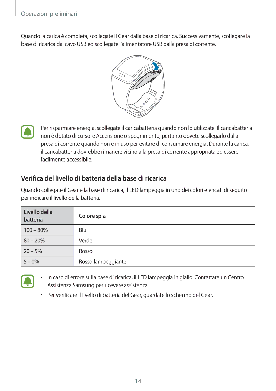 Samsung SM-R7500ZKADBT manual Verifica del livello di batteria della base di ricarica, Livello della Colore spia Batteria 