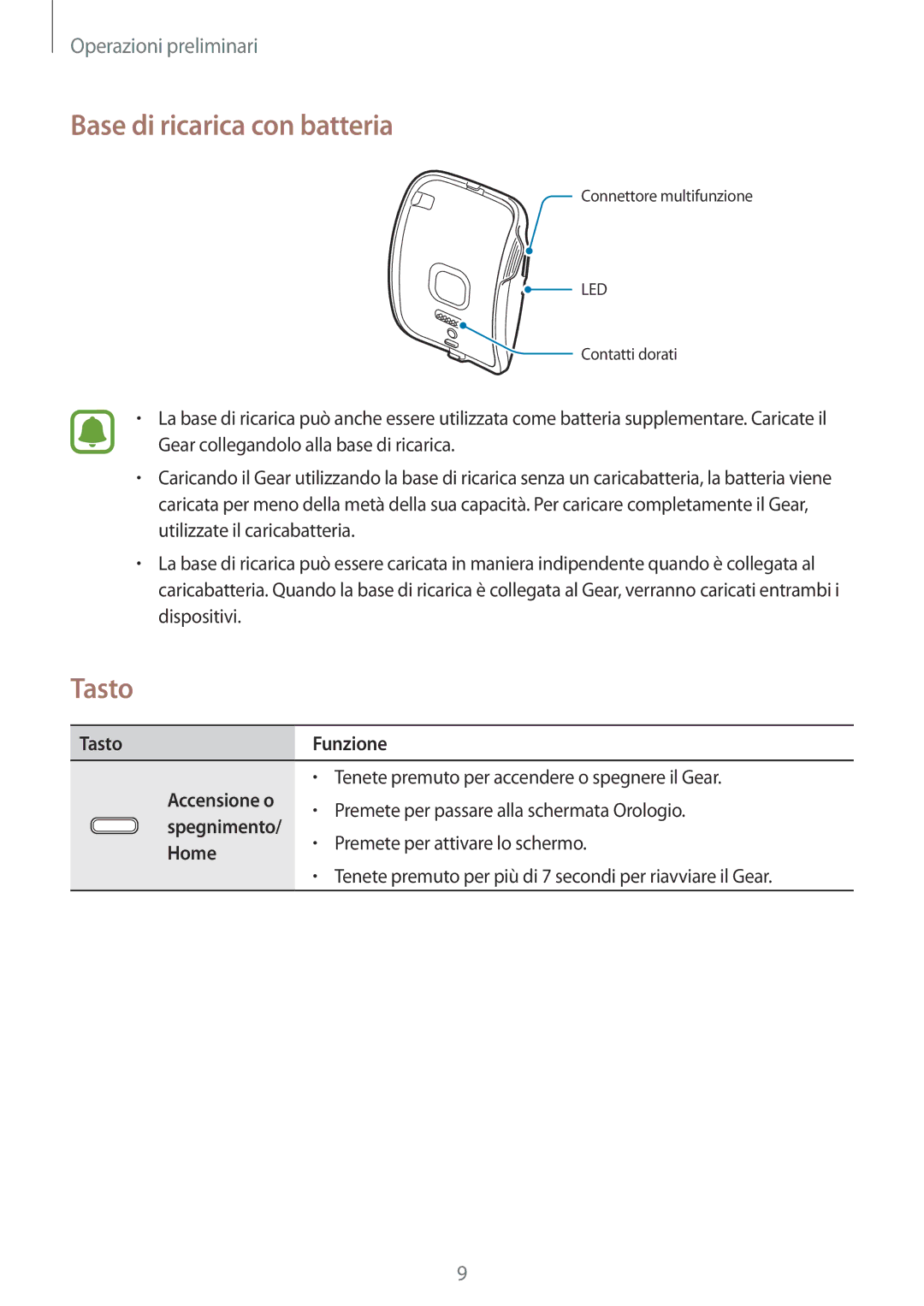 Samsung SM-R7500ZKATUR, SM-R7500ZKADBT Base di ricarica con batteria, Tasto Funzione Accensione o, Spegnimento, Home 