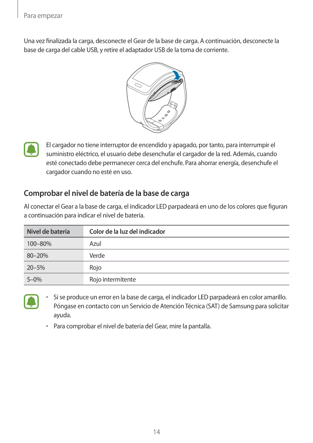 Samsung SM-R7500ZWAPHE Comprobar el nivel de batería de la base de carga, Nivel de batería Color de la luz del indicador 