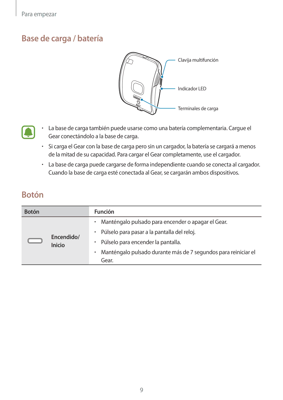 Samsung SM-R7500ZKWPHE, SM-R7500ZKADBT, SM-R7500ZWAXEO manual Base de carga / batería, Botón Función, Encendido, Inicio 