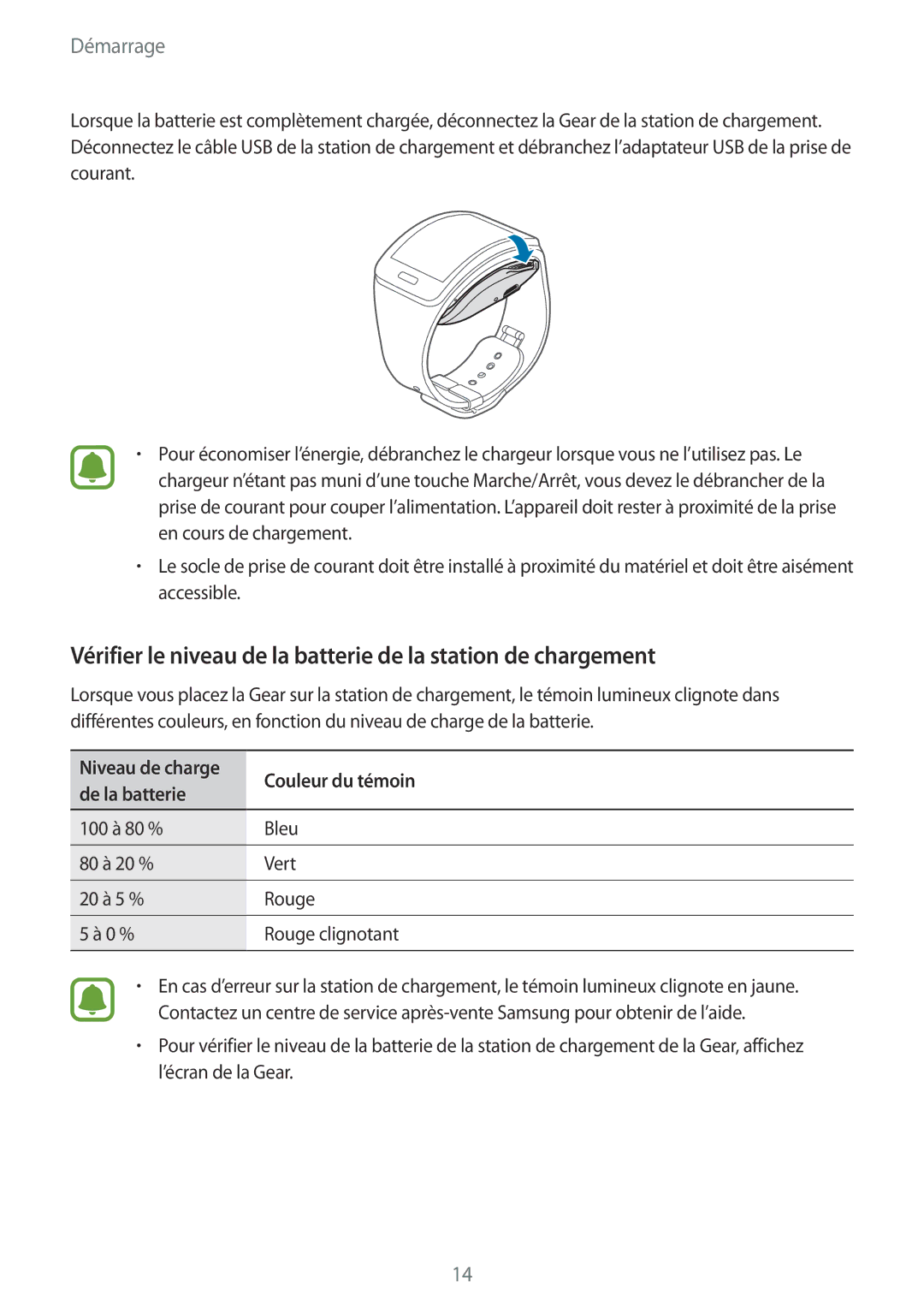 Samsung SM-R7500ZKAXEF, SM-R7500ZWAXEF manual Niveau de charge Couleur du témoin De la batterie 