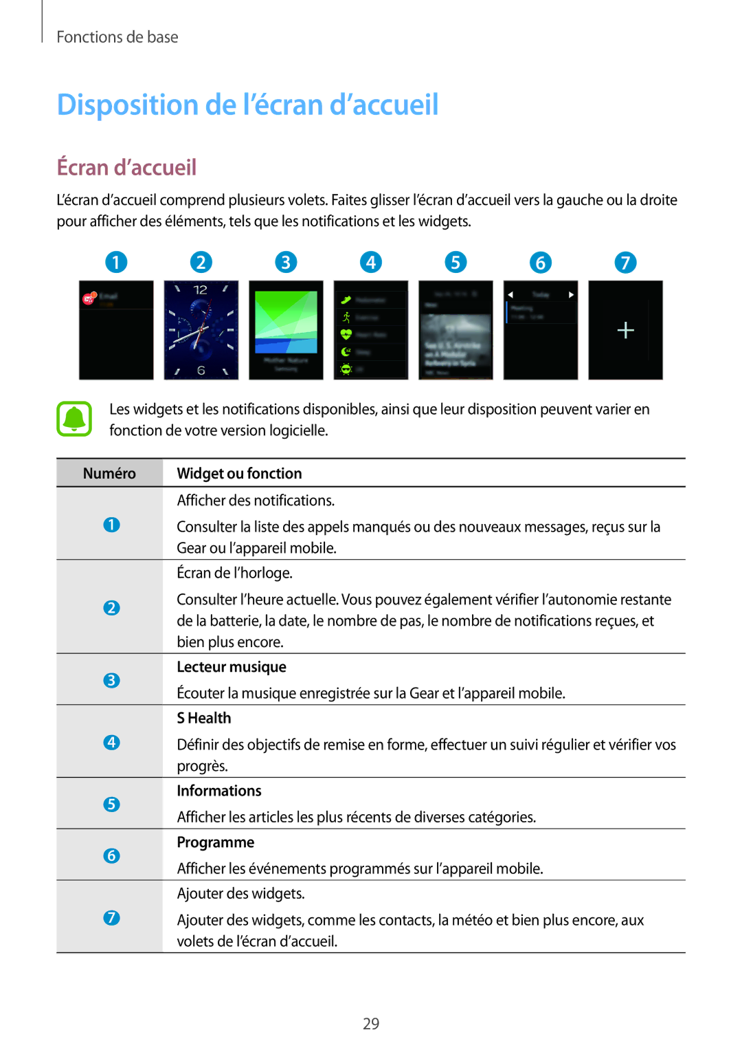 Samsung SM-R7500ZWAXEF, SM-R7500ZKAXEF manual Disposition de l’écran d’accueil, Écran d’accueil 