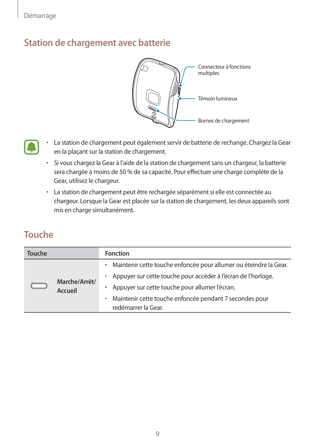 Samsung SM-R7500ZWAXEF, SM-R7500ZKAXEF manual Station de chargement avec batterie, Touche Fonction, Accueil 