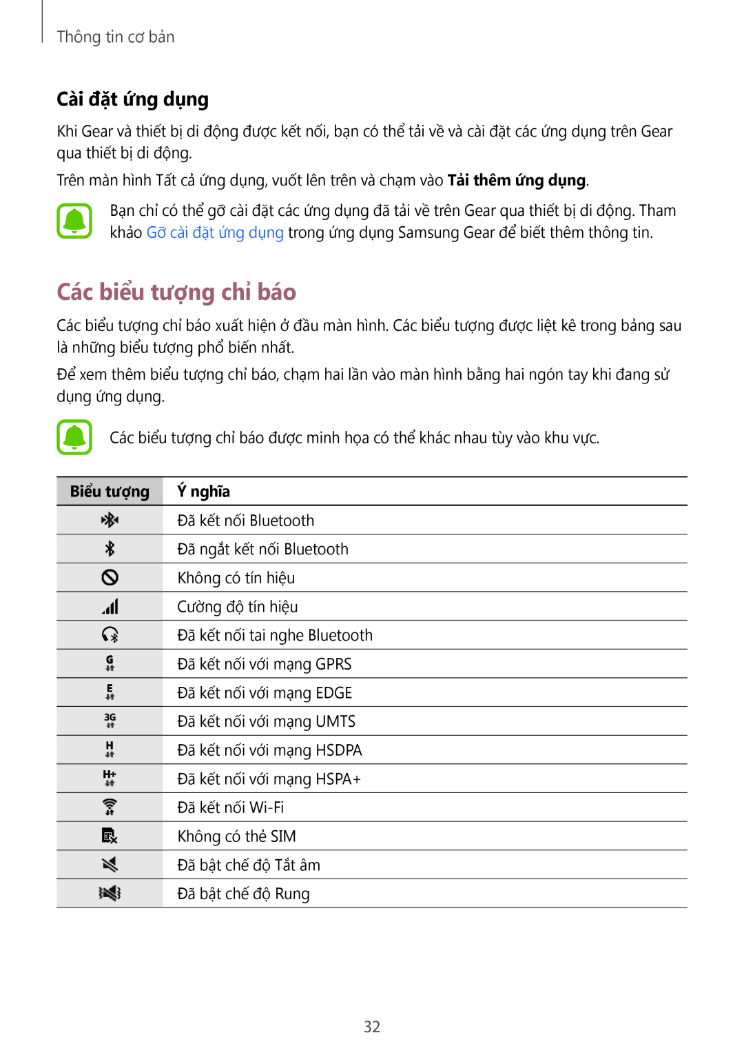 Samsung SM-R7500ZKAXXV, SM-R7500ZWAXXV manual Các biểu tượng chỉ báo, Cài đặt ứng dụng, Biểu tượng Ý nghĩa 