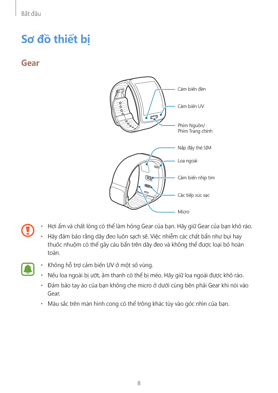 Samsung SM-R7500ZKAXXV, SM-R7500ZWAXXV manual Sơ đồ thiết bị, Gear 