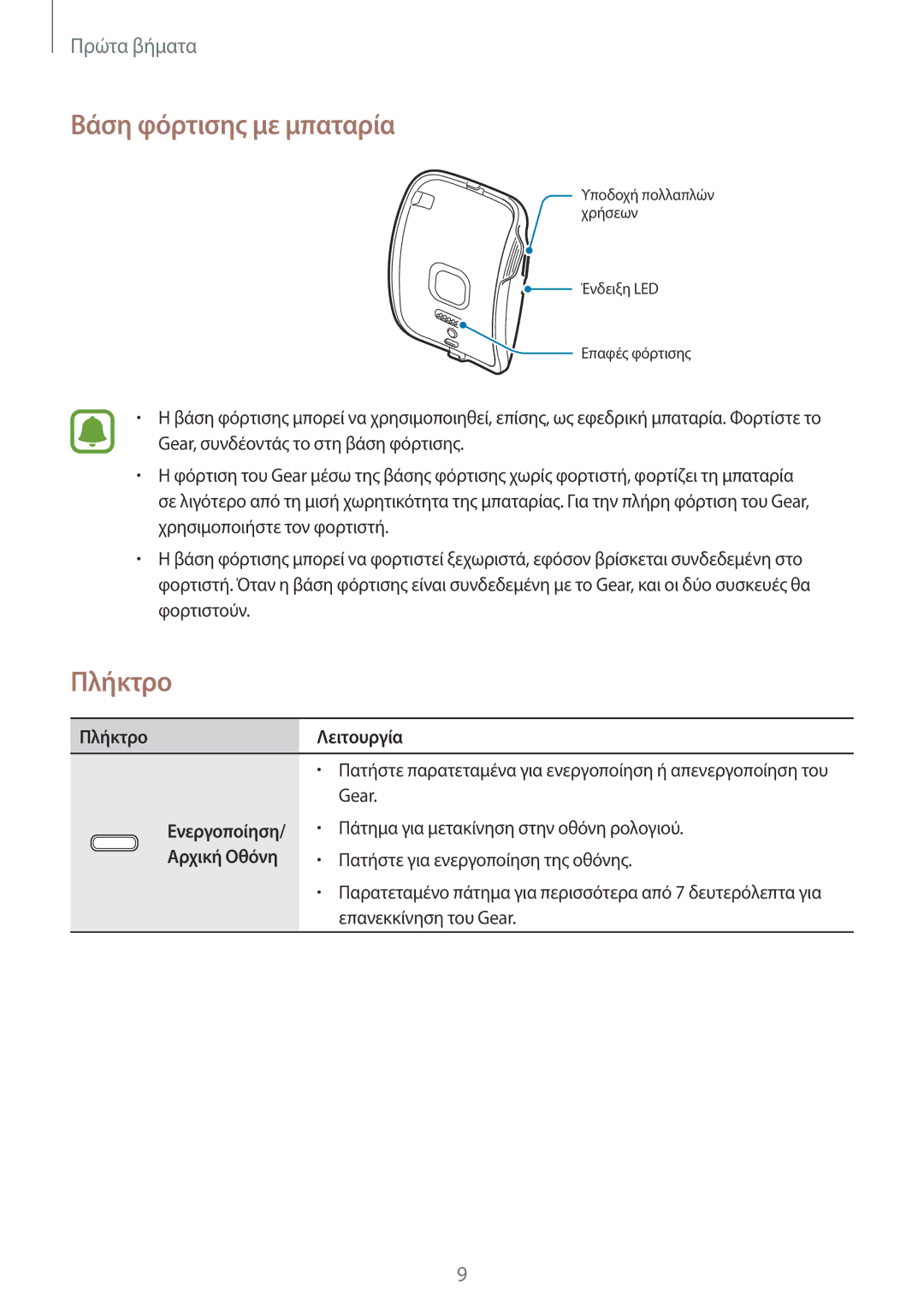 Samsung SM-R7500ZKAEUR, SM-R7500ZWAEUR manual Βάση φόρτισης με μπαταρία, Πλήκτρο Λειτουργία, Αρχική Οθόνη 