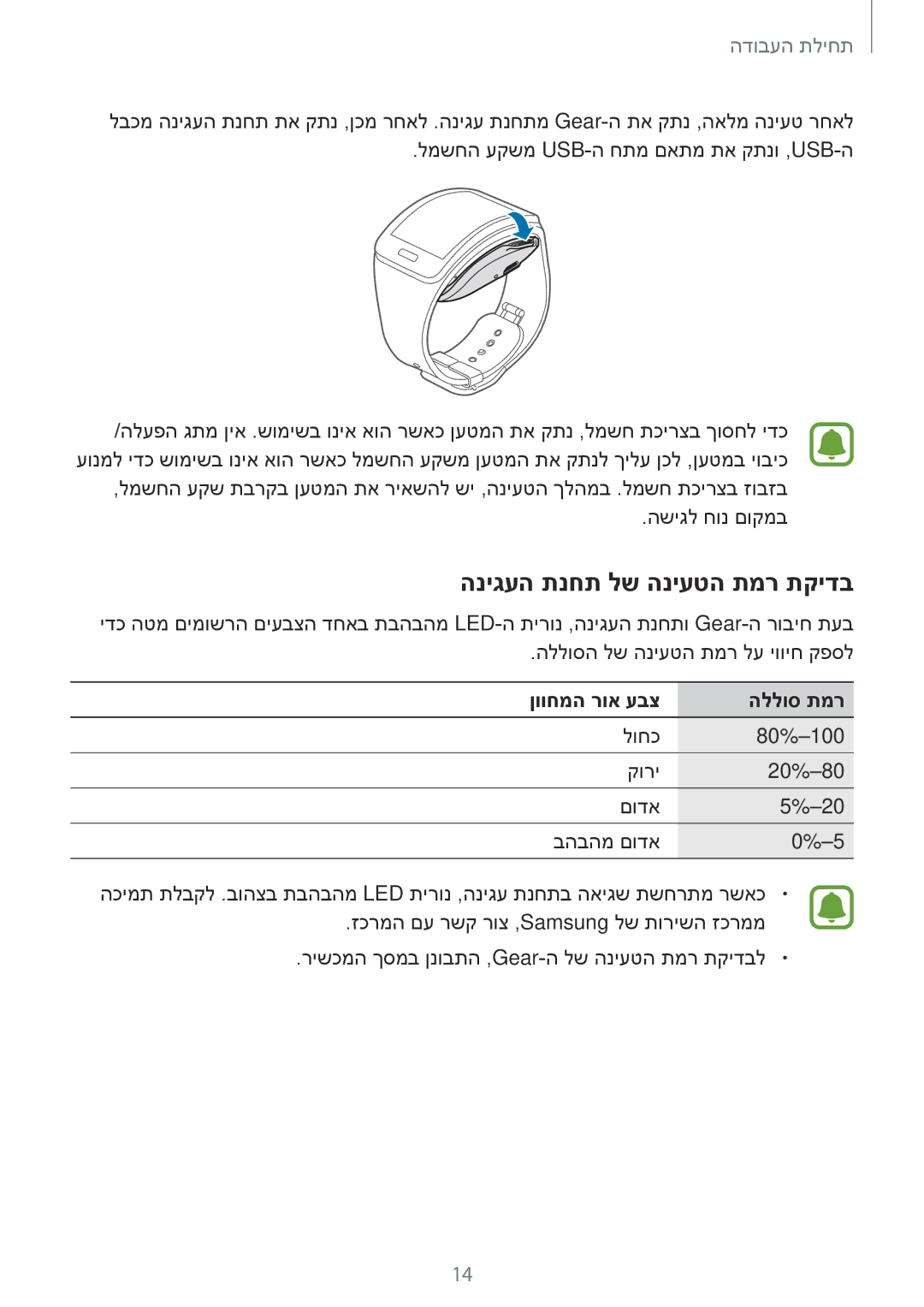 Samsung SM-R7500ZWAILO, SM-R7500ZKAILO manual הניגעה תנחת לש הניעטה תמר תקידב, ןווחמה רוא עבצ הללוס תמר 