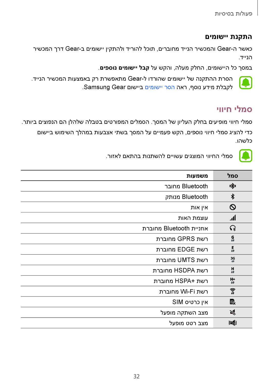 Samsung SM-R7500ZWAILO, SM-R7500ZKAILO manual יוויח ילמס, םימושיי תנקתה, תועמשמ למס 