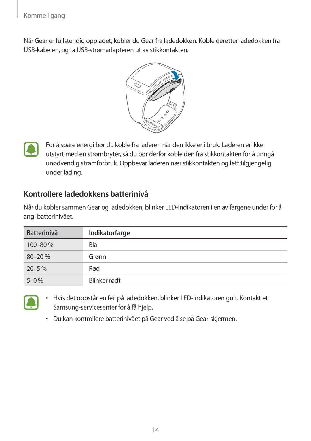 Samsung SM-R7500ZKANEE, SM-R7500ZWANEE, SM-R7500ZWBNEE manual Kontrollere ladedokkens batterinivå, Batterinivå Indikatorfarge 