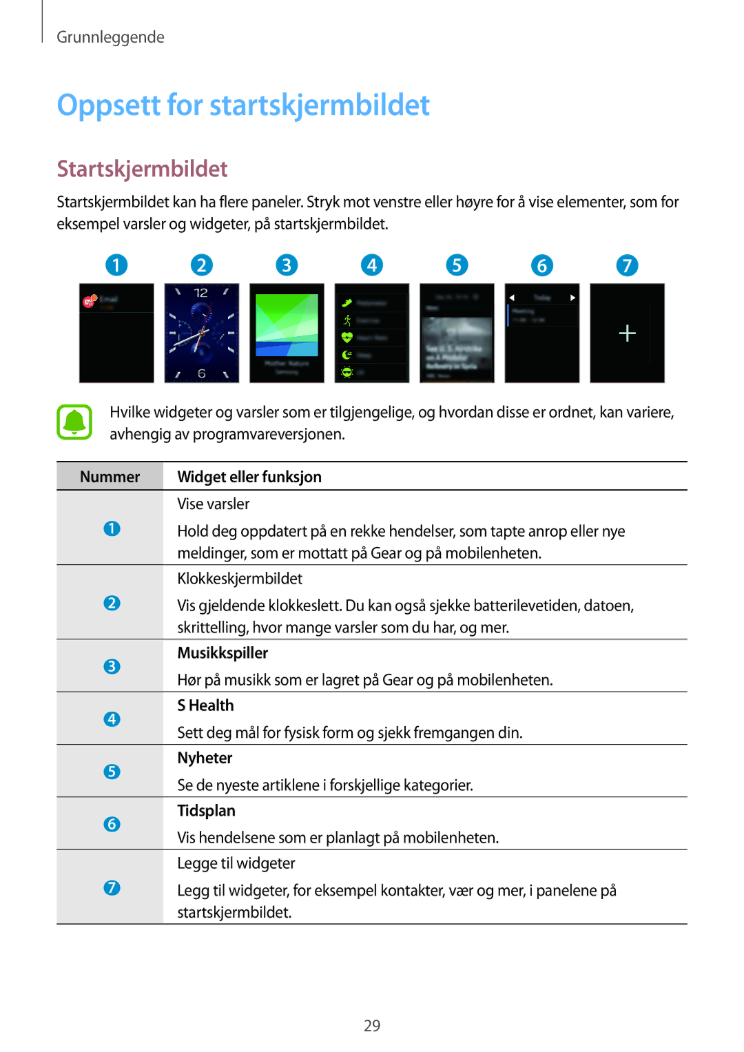 Samsung SM-R7500ZWBNEE, SM-R7500ZWANEE, SM-R7500ZKANEE, SM-R7500ZKBNEE manual Oppsett for startskjermbildet, Startskjermbildet 