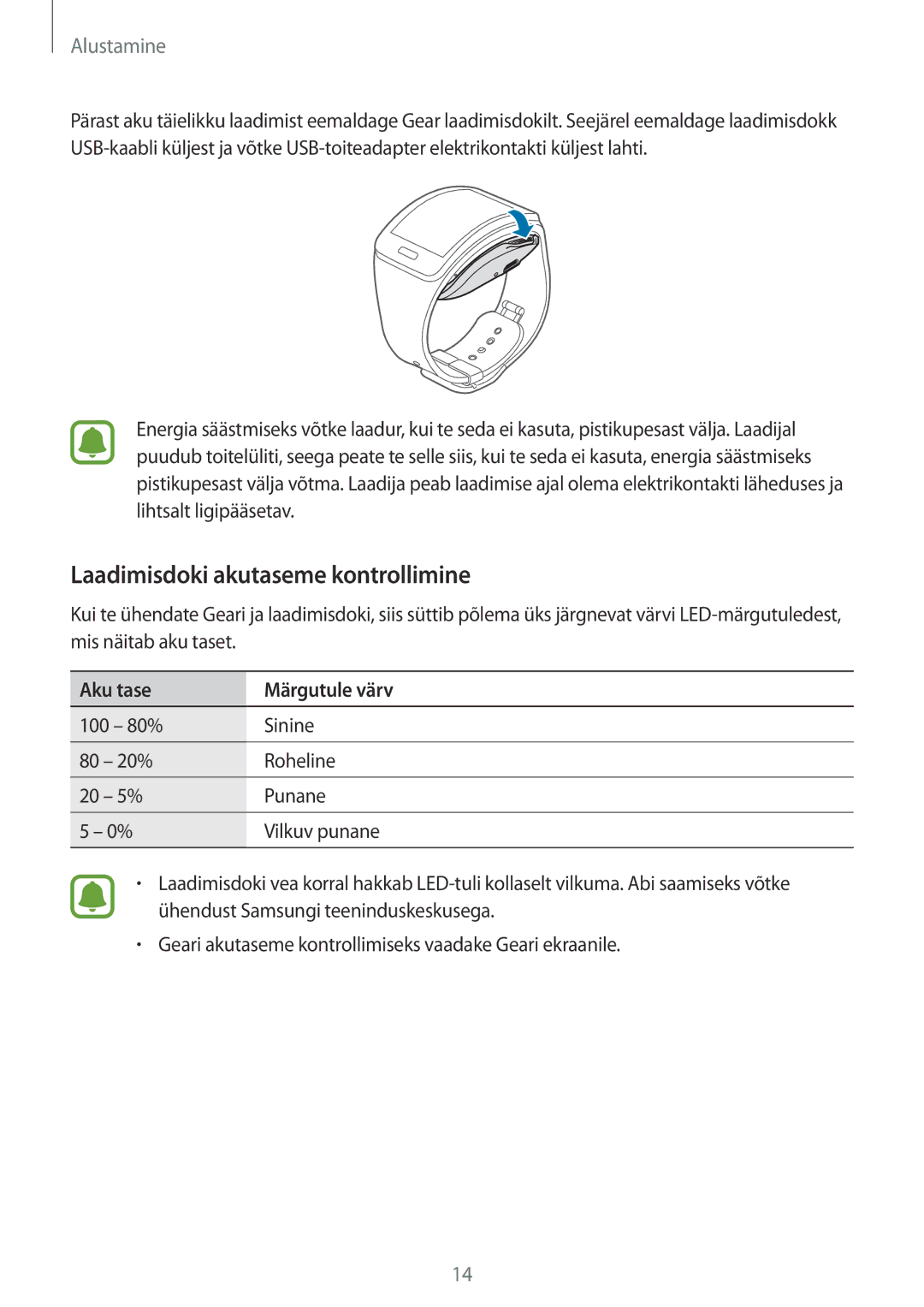 Samsung SM-R7500ZWASEB, SM-R7500ZKASEB manual Laadimisdoki akutaseme kontrollimine, Aku tase Märgutule värv 