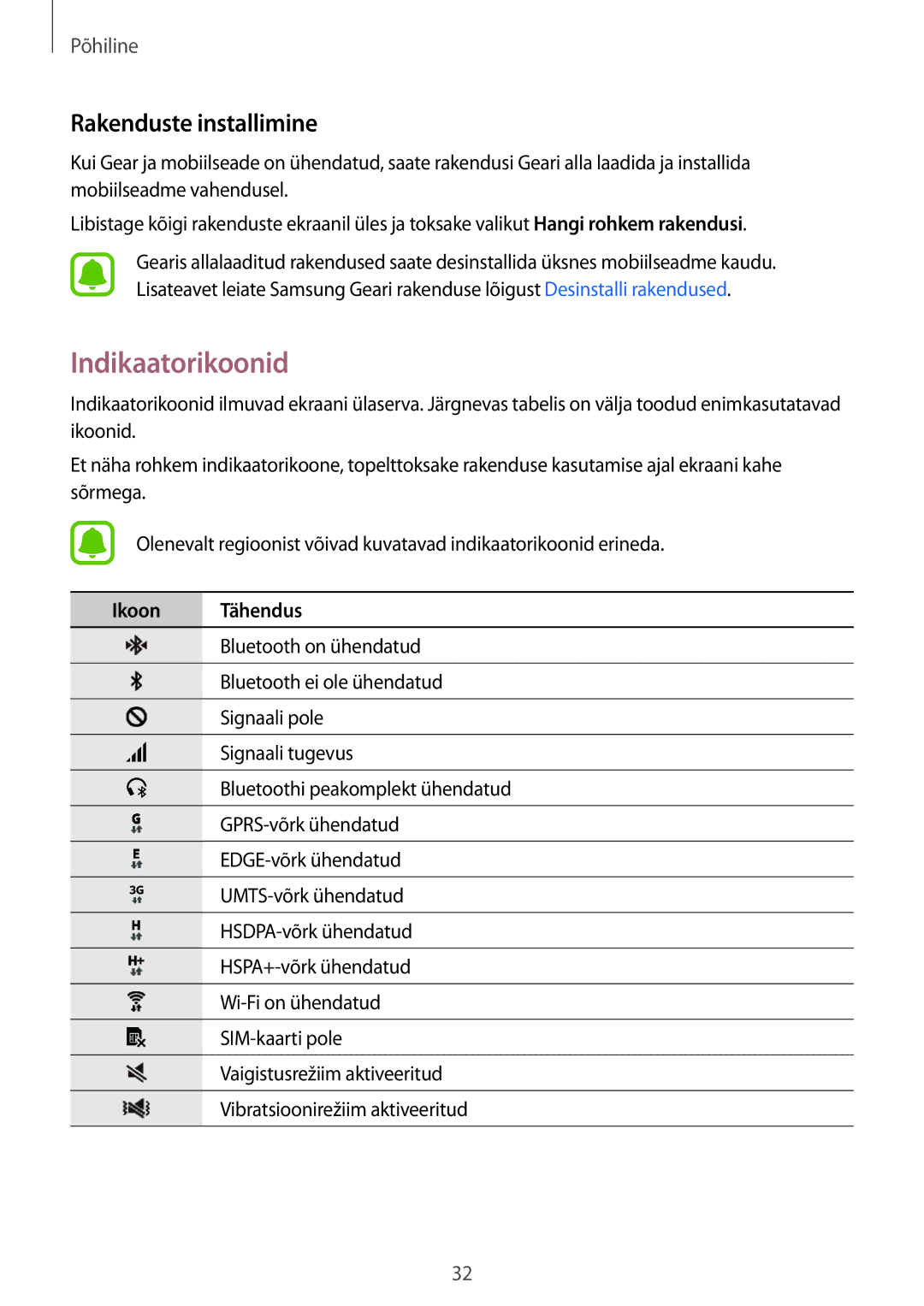 Samsung SM-R7500ZWASEB, SM-R7500ZKASEB manual Indikaatorikoonid, Rakenduste installimine, Ikoon Tähendus 