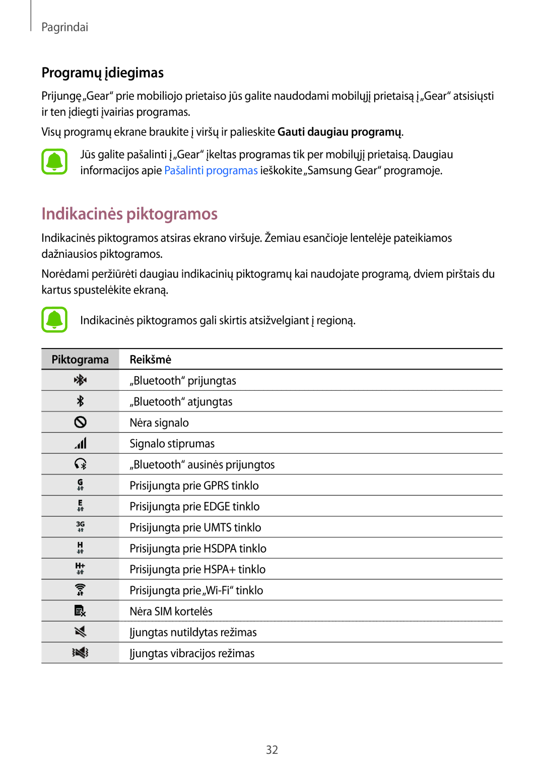 Samsung SM-R7500ZWASEB, SM-R7500ZKASEB manual Indikacinės piktogramos, Programų įdiegimas, Piktograma Reikšmė 