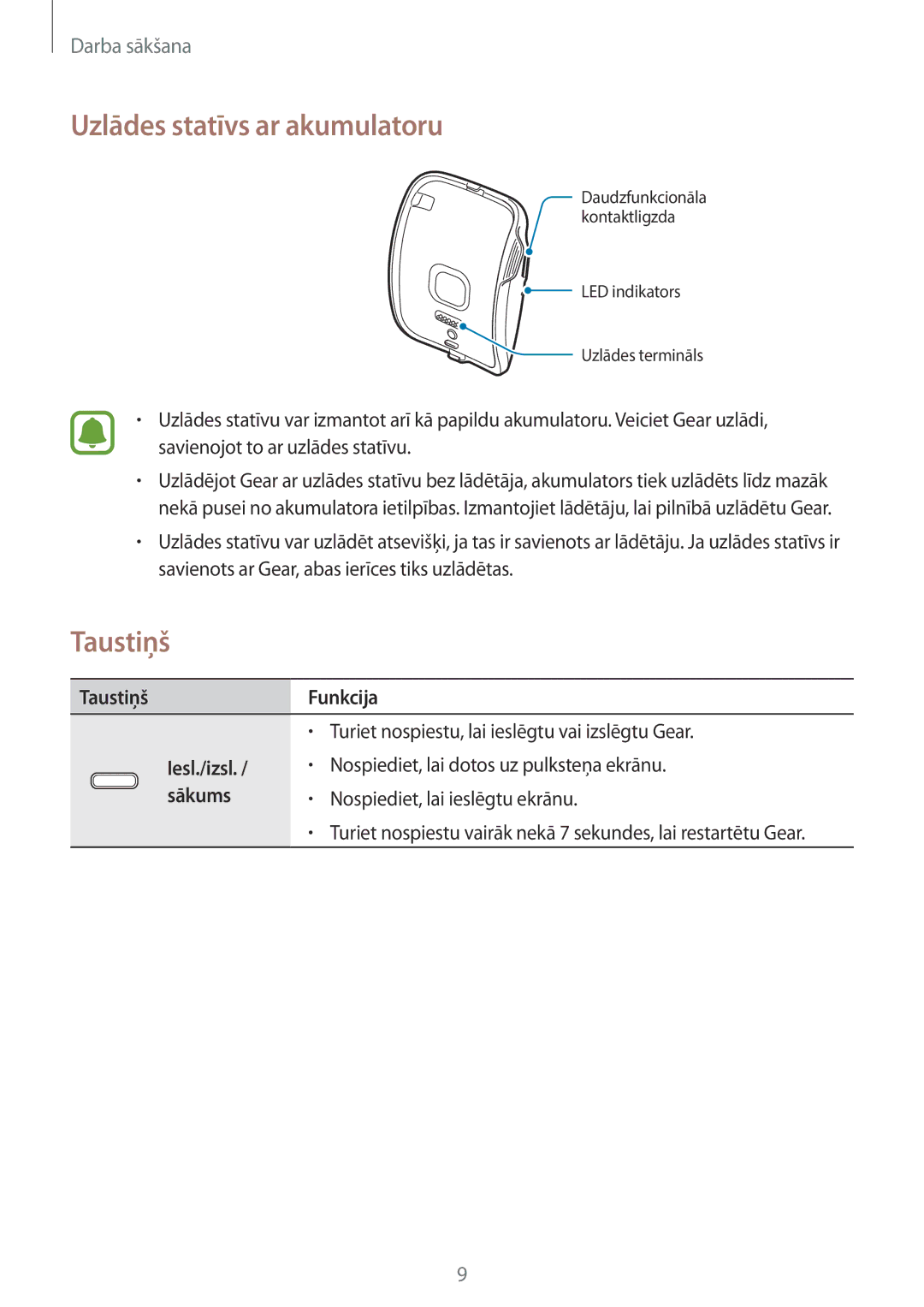 Samsung SM-R7500ZKASEB, SM-R7500ZWASEB manual Uzlādes statīvs ar akumulatoru, Taustiņš Funkcija, Iesl./izsl, Sākums 