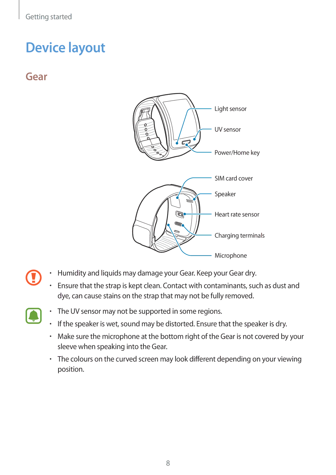 Samsung SM-R7500ZKATUR, SM-R7500ZWASEB, SM-R7500ZKATPH, SM-R7500ZWADBT, SM-R7500ZKADBT, SM-R7500ZWATPH Device layout, Gear 