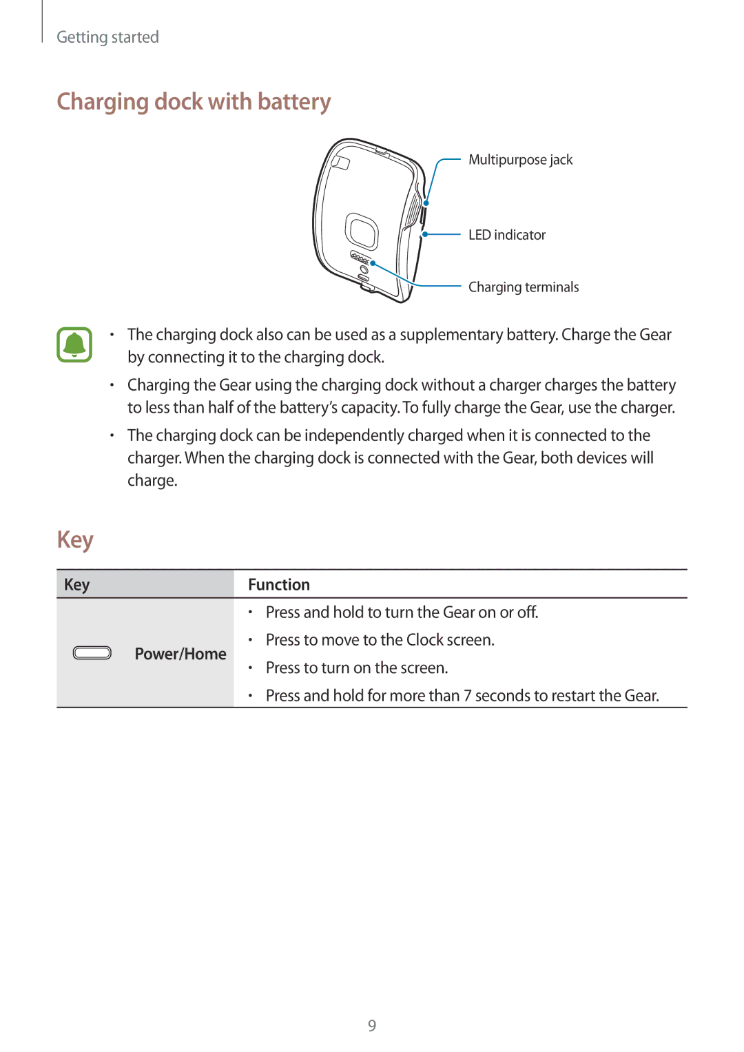 Samsung SM-R7500ZWAXEO, SM-R7500ZWASEB, SM-R7500ZKATPH, SM-R7500ZWADBT manual Charging dock with battery, Key Function 