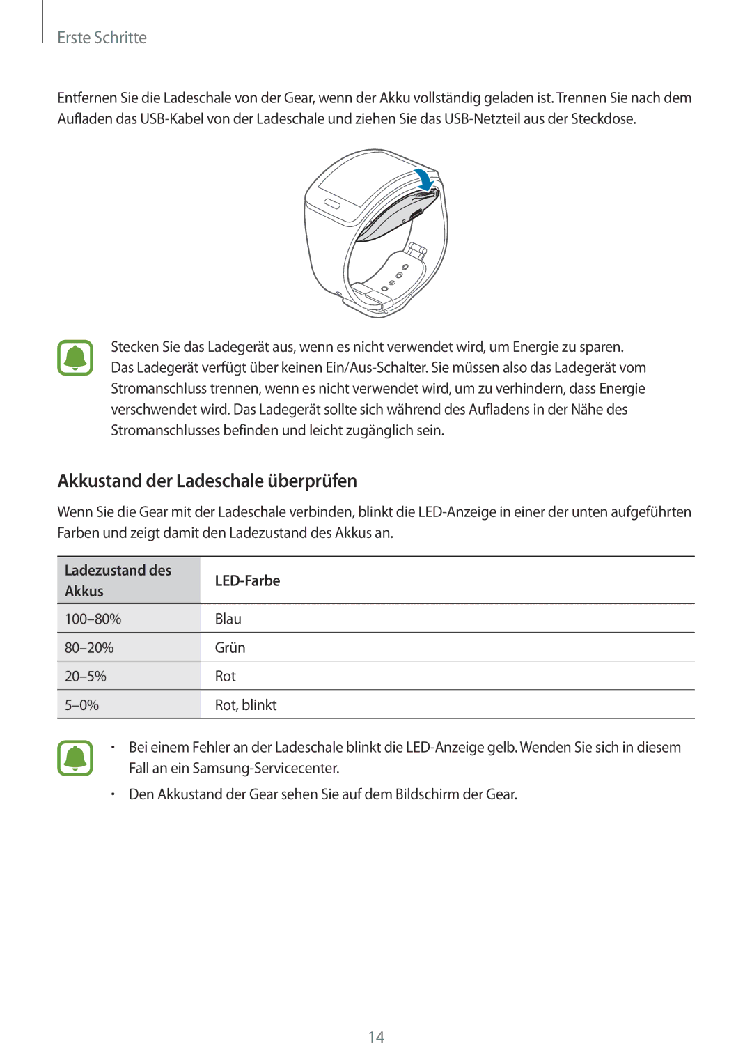 Samsung SM-R7500ZKATPH, SM-R7500ZWASEB, SM-R7500ZWADBT Akkustand der Ladeschale überprüfen, Ladezustand des LED-Farbe Akkus 