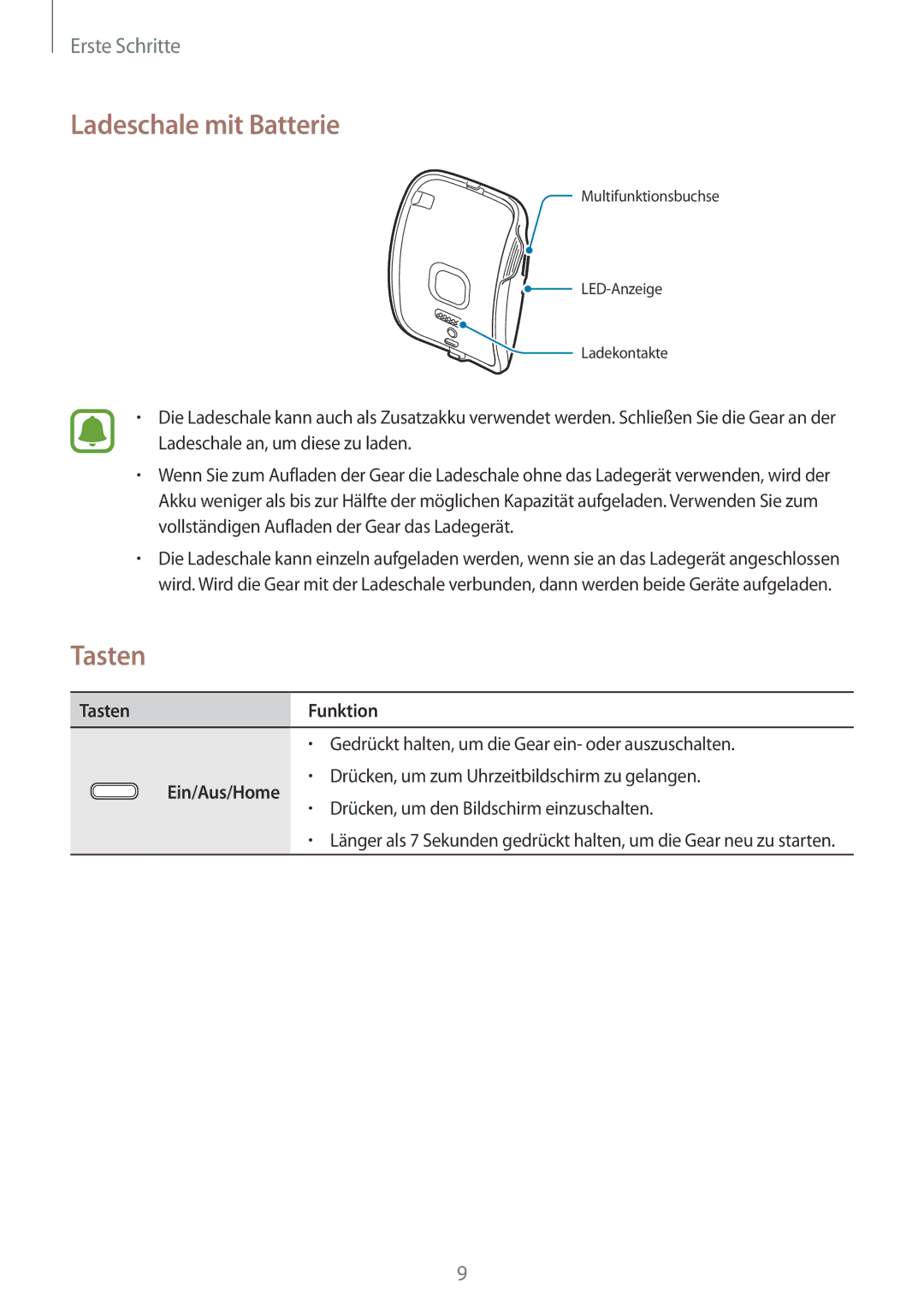 Samsung SM-R7500ZWAXEO, SM-R7500ZWASEB, SM-R7500ZKATPH, SM-R7500ZWADBT manual Ladeschale mit Batterie, Tasten Funktion 