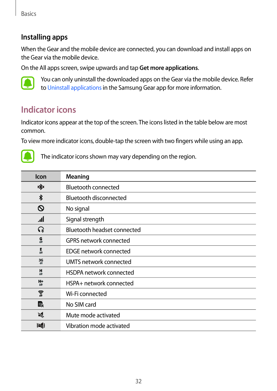 Samsung SM-R750BZKAILO, SM-R750BZWAILO manual Indicator icons, Installing apps, Icon Meaning 