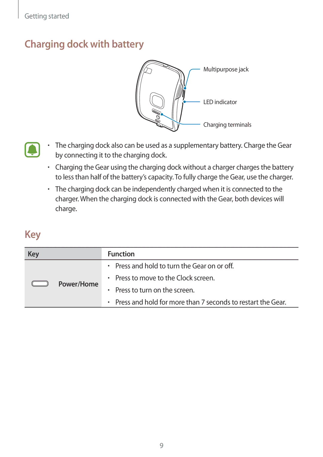 Samsung SM-R750BZWAILO, SM-R750BZKAILO manual Charging dock with battery, Key Function 