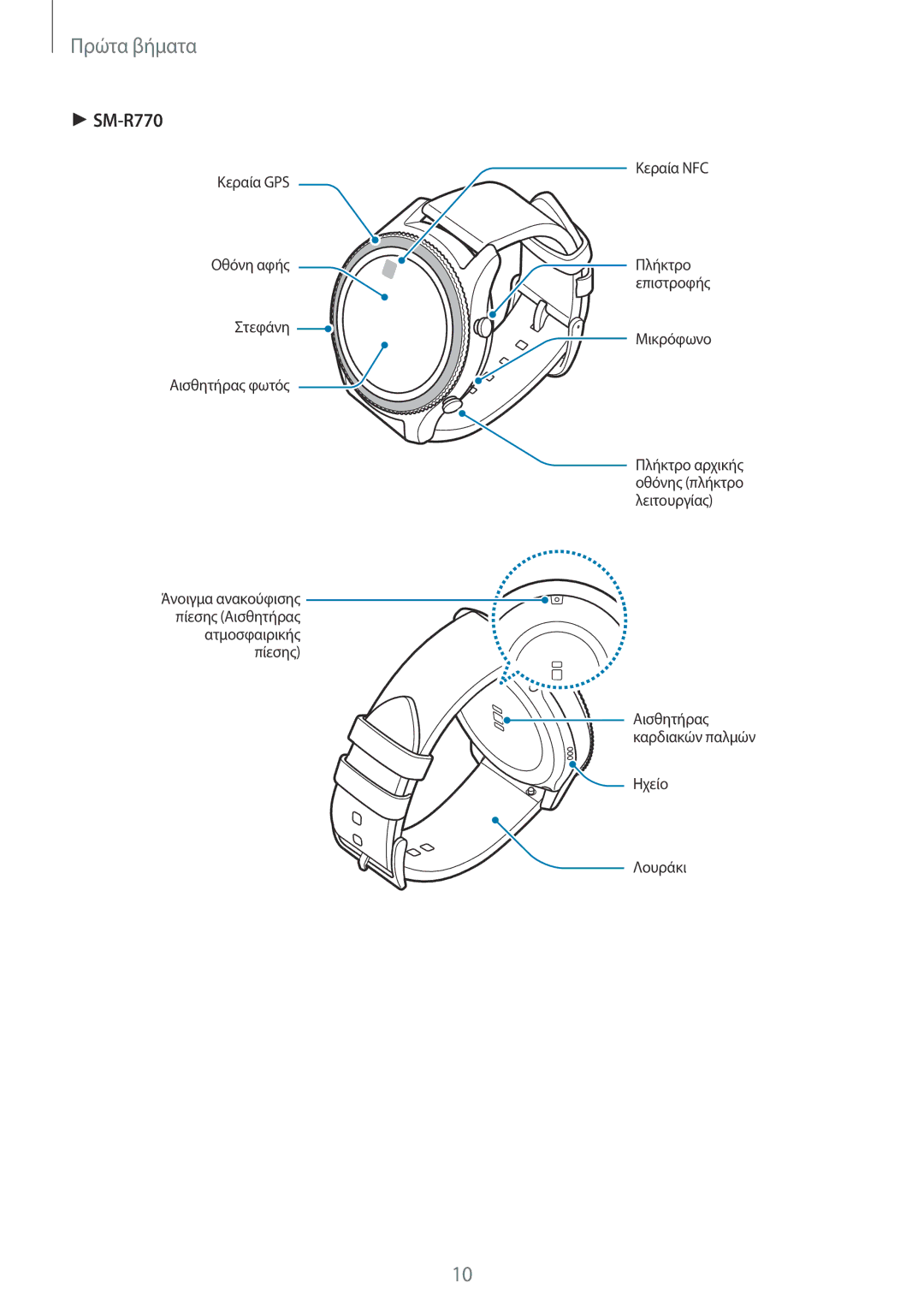 Samsung SM-R760NDAAEUR, SM-R770NZSAEUR manual 