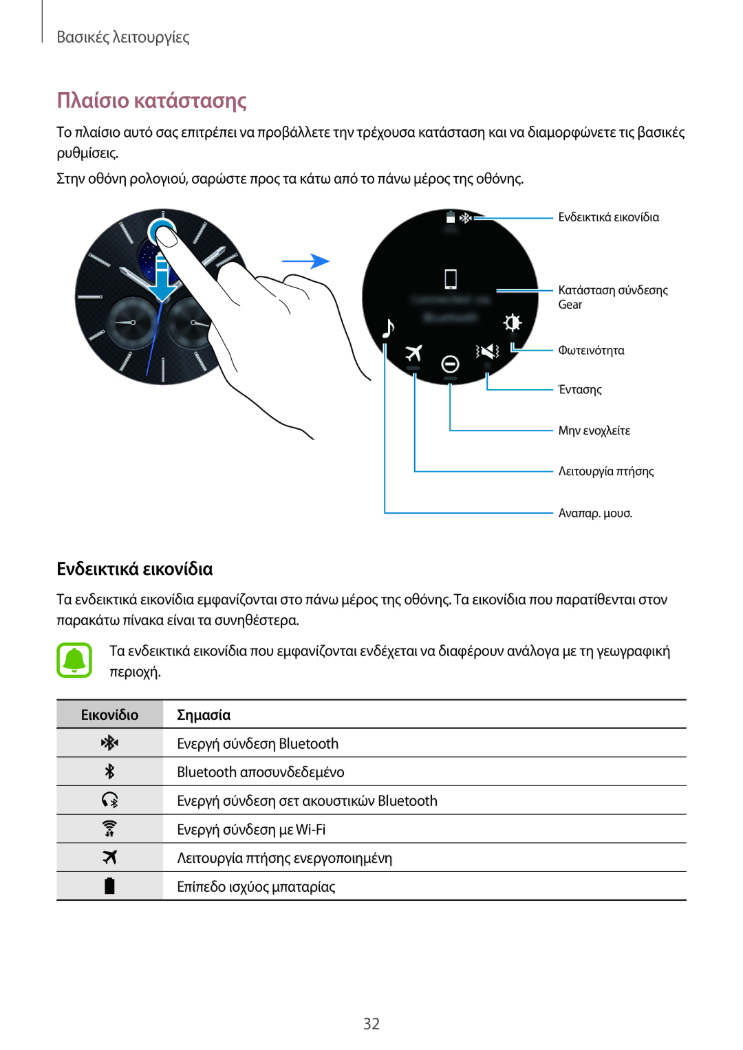 Samsung SM-R760NDAAEUR, SM-R770NZSAEUR manual Πλαίσιο κατάστασης, Ενδεικτικά εικονίδια, Εικονίδιο Σημασία 