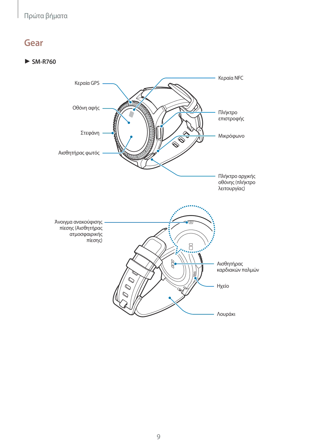 Samsung SM-R770NZSAEUR, SM-R760NDAAEUR manual Gear 