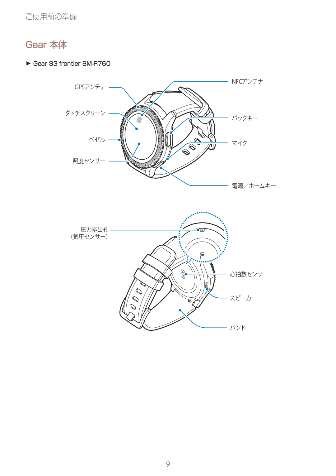 Samsung SM-R760NDAAXJP, SM-R760NDAAKDI manual Gear 本体 