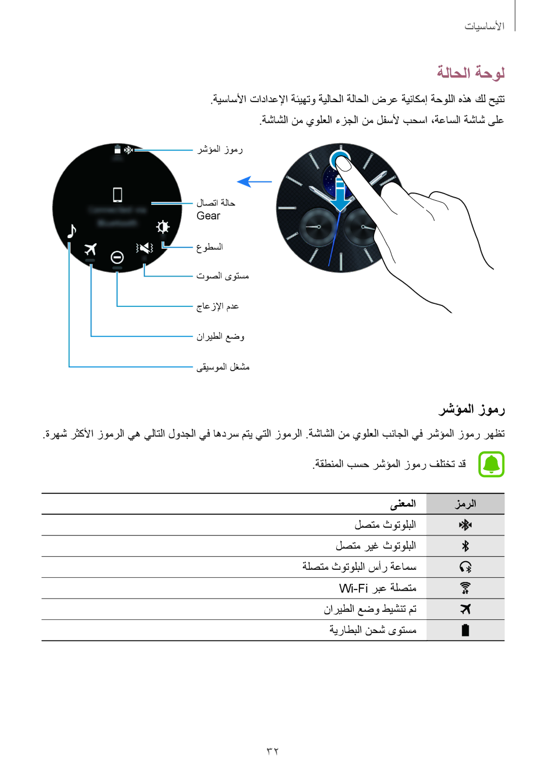 Samsung SM-R760NDAAKSA manual ةلاحلا ةحول, رشؤملا زومر, ىنعملا زمرلا 