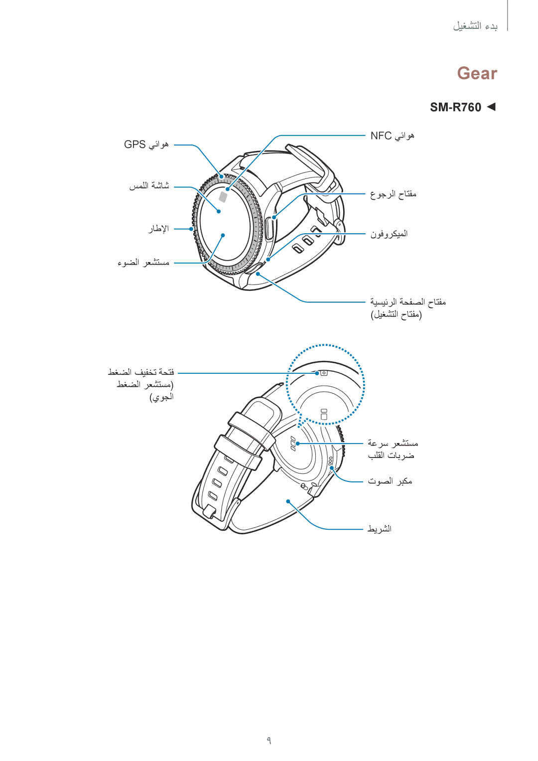 Samsung SM-R760NDAAKSA manual Gear 