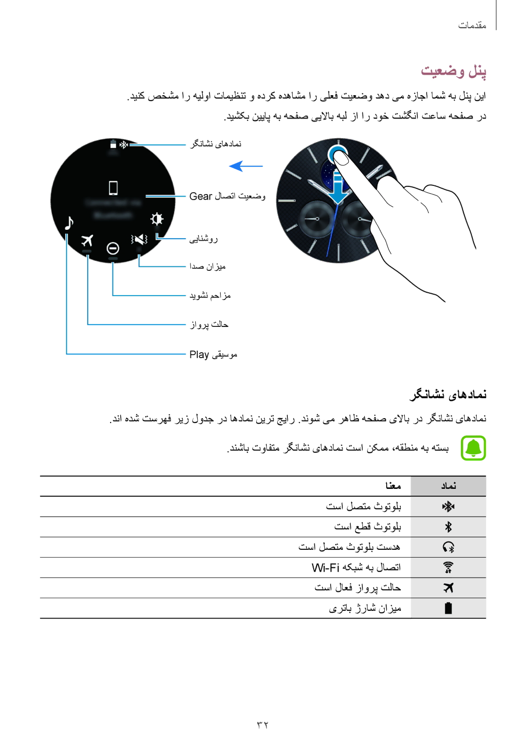 Samsung SM-R760NDAAKSA manual تیعضو لنپ, رگناشن یاهدامن, انعم دامن 